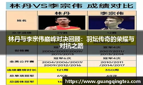 林丹与李宗伟巅峰对决回顾：羽坛传奇的荣耀与对抗之路